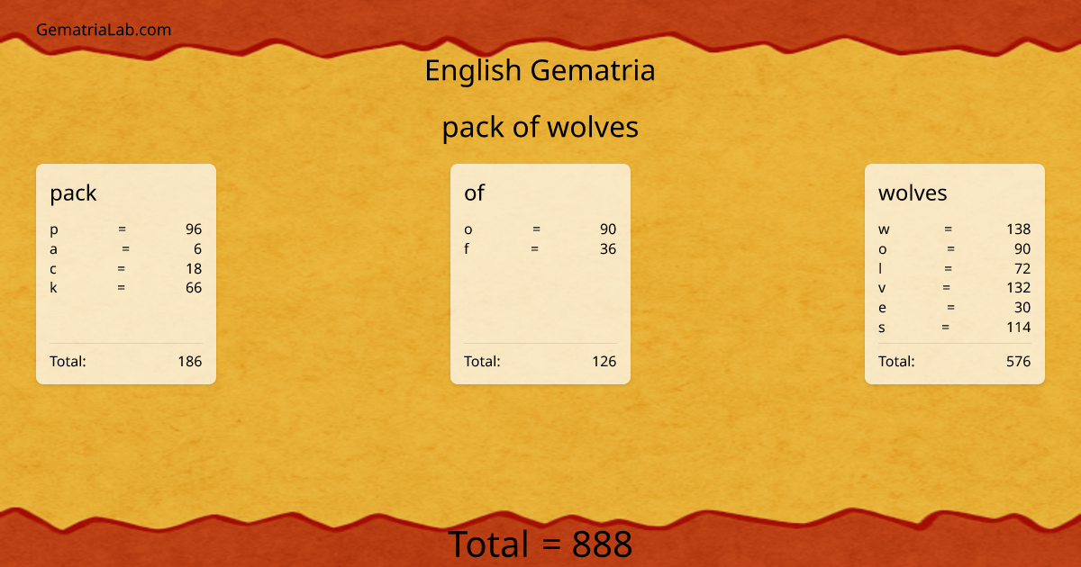 pack of wolves in english Gematria